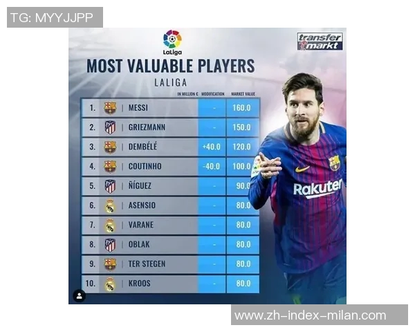 西甲豪门球员身价逐一解析揭示最昂贵阵容背后的价值秘密 西甲豪门球员身价逐一解析揭示最昂贵阵容背后的价值秘密